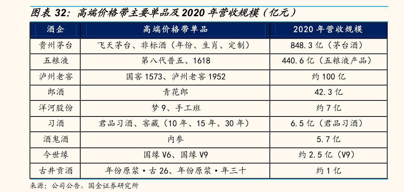 火线电报贵州茅台到底贵不贵如何看待茅台的估值溢价从量价维度剖析