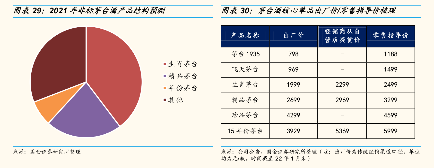 火线电报贵州茅台到底贵不贵如何看待茅台的估值溢价从量价维度剖析